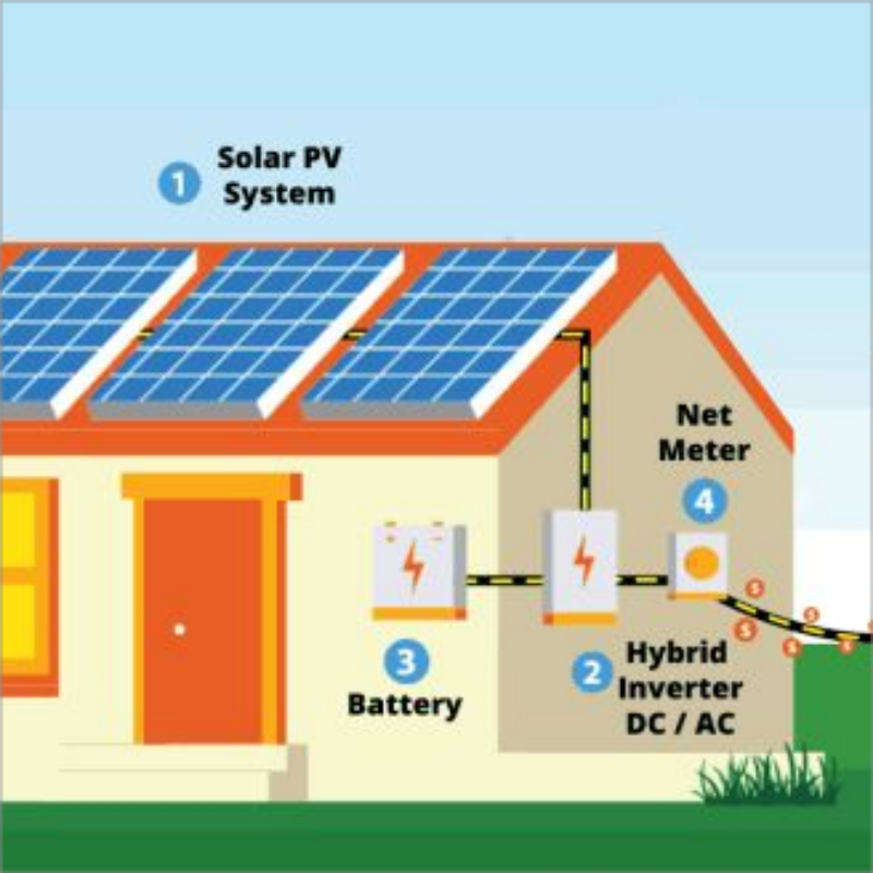 Tärkeät komponentit aurinkoenergian varastointijärjestelmissä